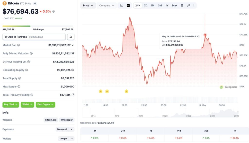 Bitcoin price correction