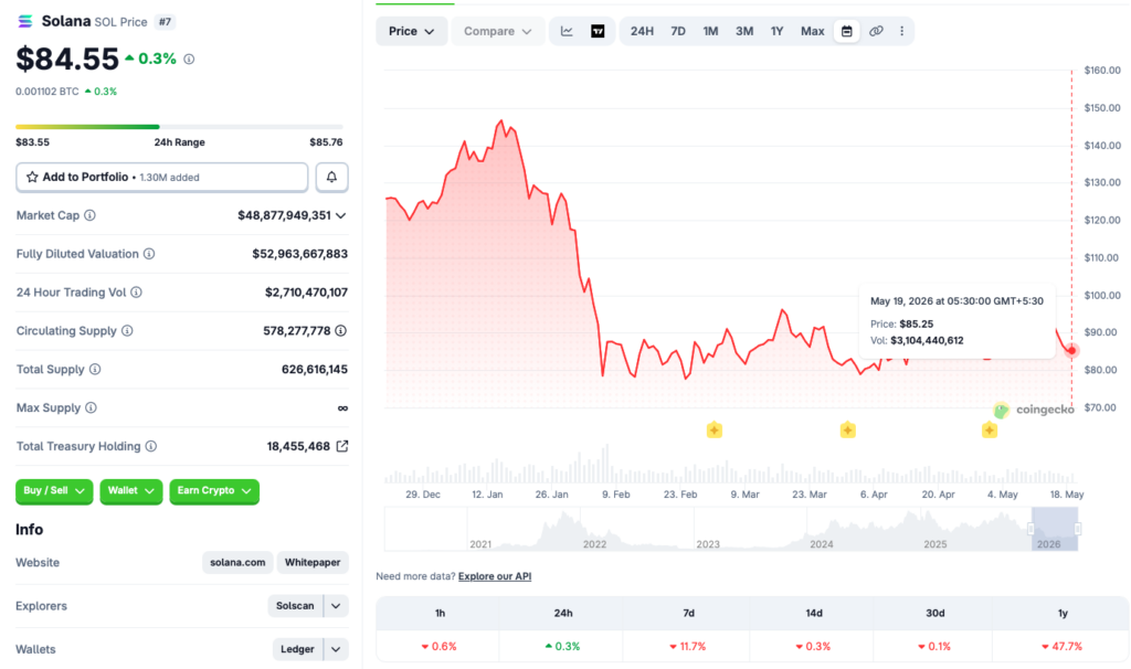 Solana price chart
