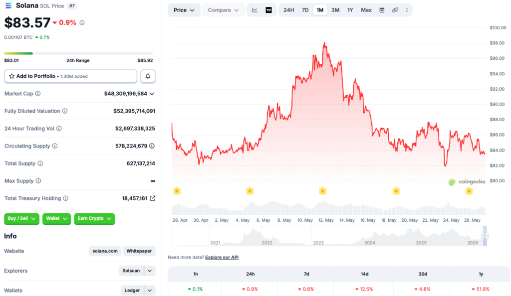 Solana price chart