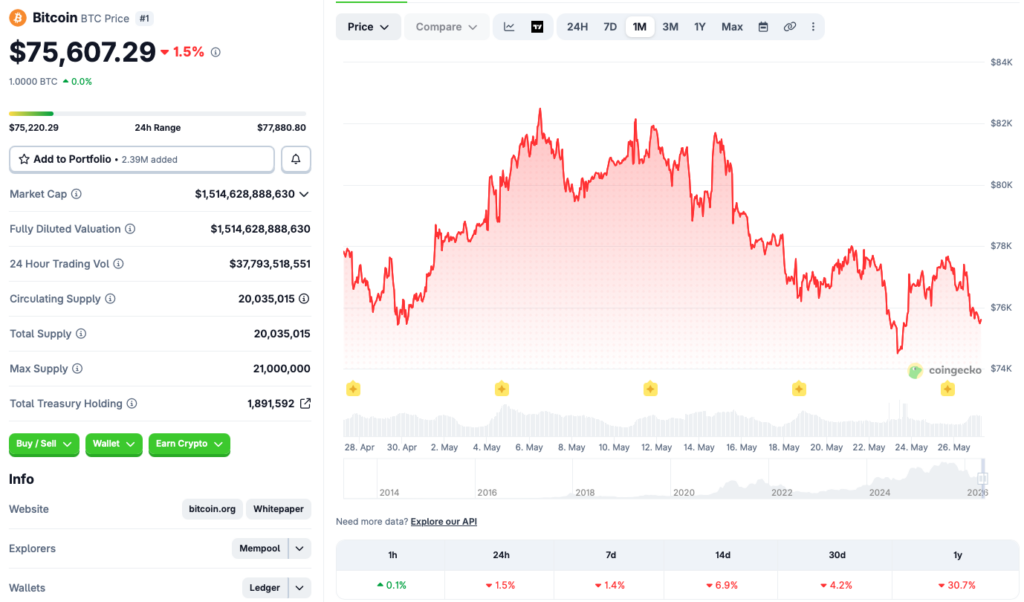 Bitcoin price chart