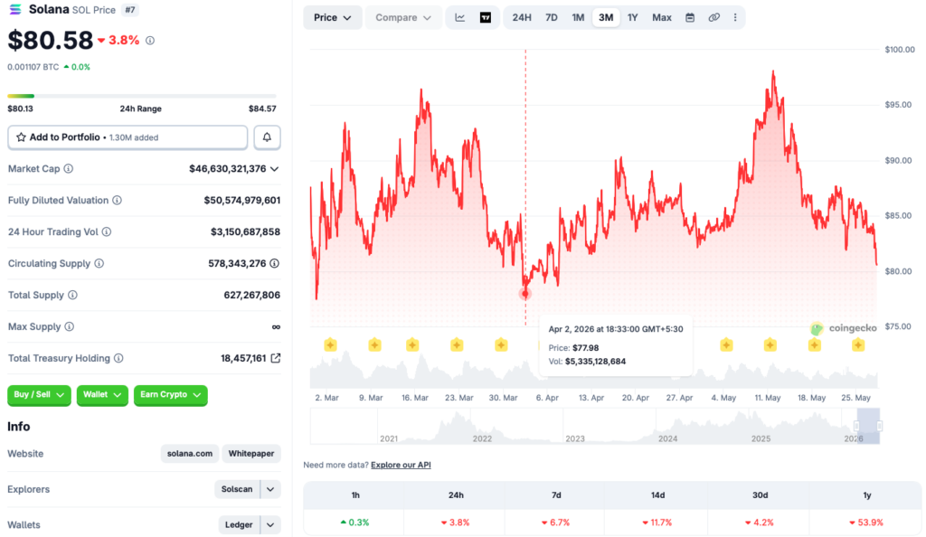 Solana price chart