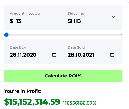 SHIB ROI