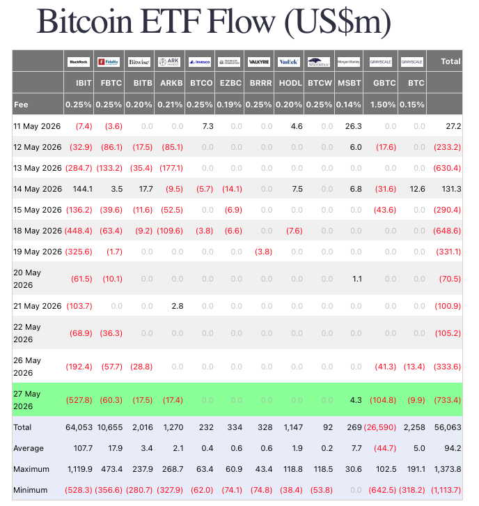 BlackRock Bitcoin