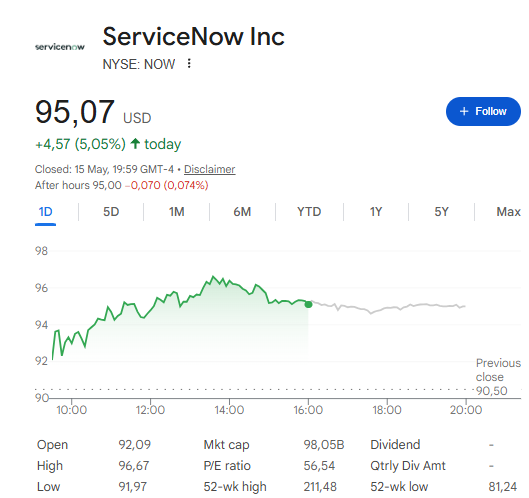 ServiceNow stock price