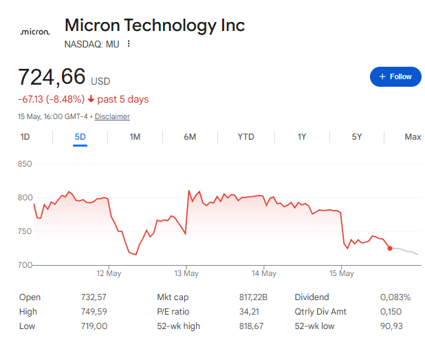 MU stock price today