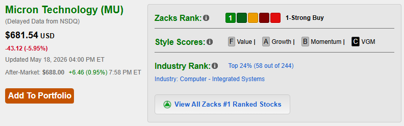 MU stock Zacks #1 Strong Buy rating