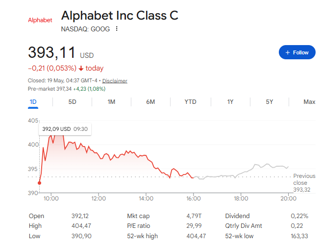 Google stock now