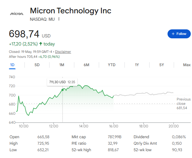 MU intraday chart