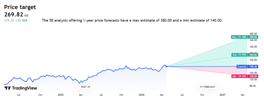 NVDA price target chart