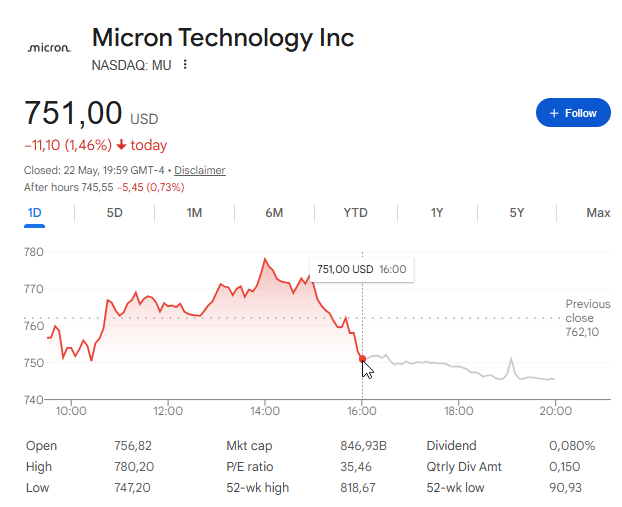 MU closed at $751 on May 22