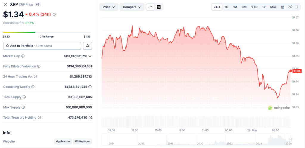 XRP current price