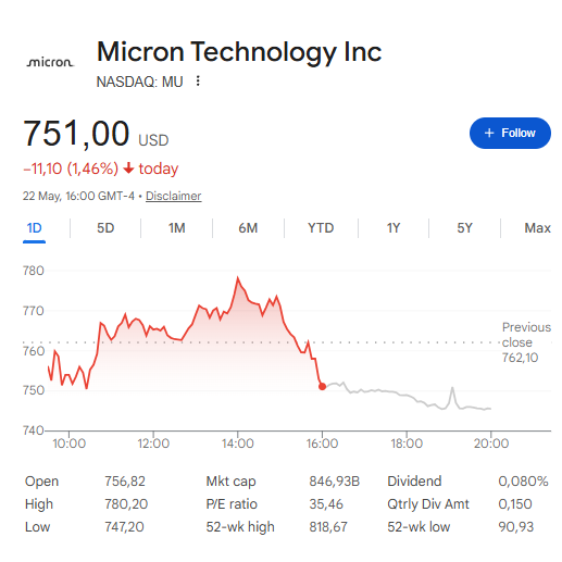 MU stock at $751.00