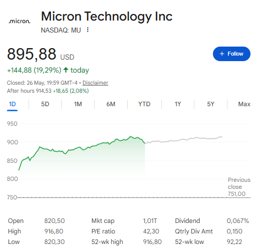 MU stock price