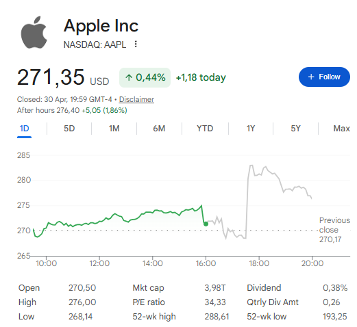 AAPL stock price moved from $271.35 at close