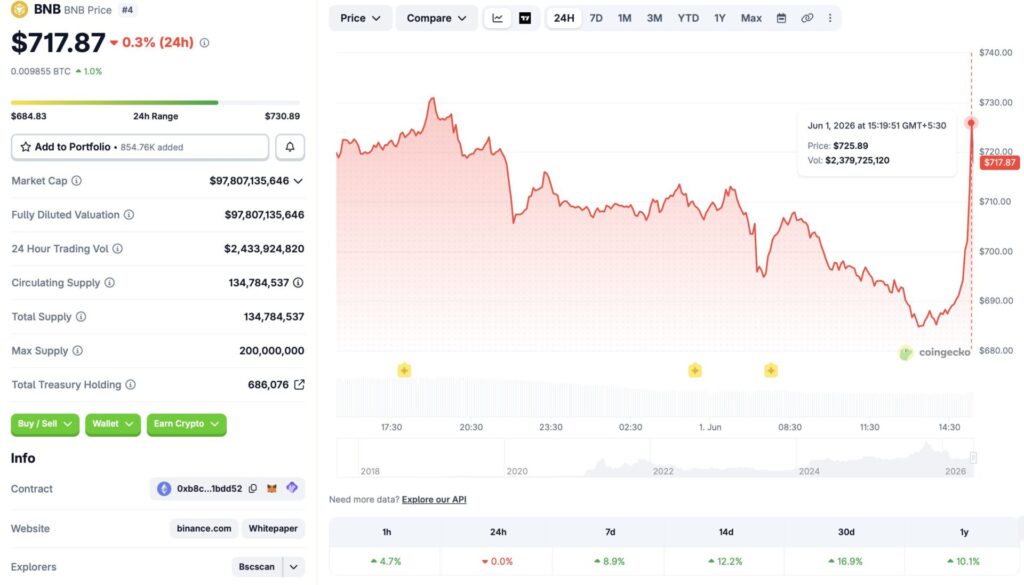 Binance BNB