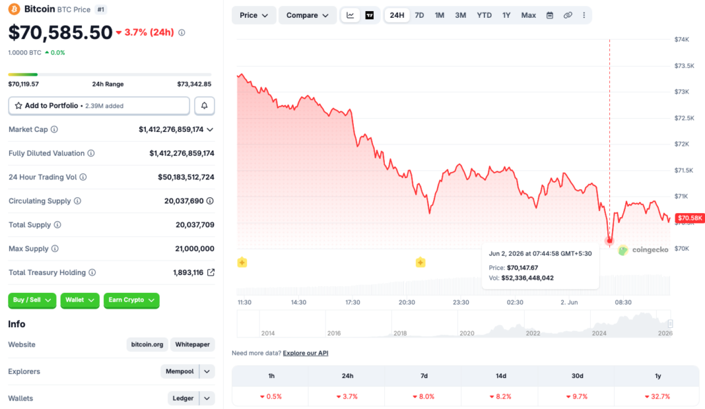 Bitcoin crash