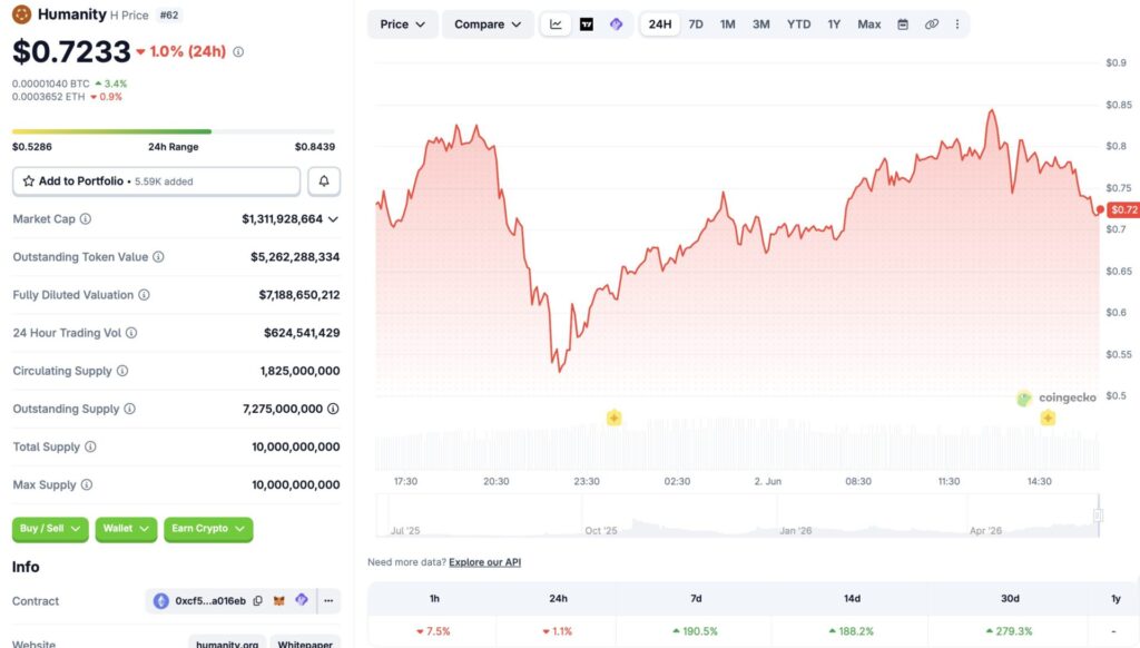 Humanity cryptocurrency