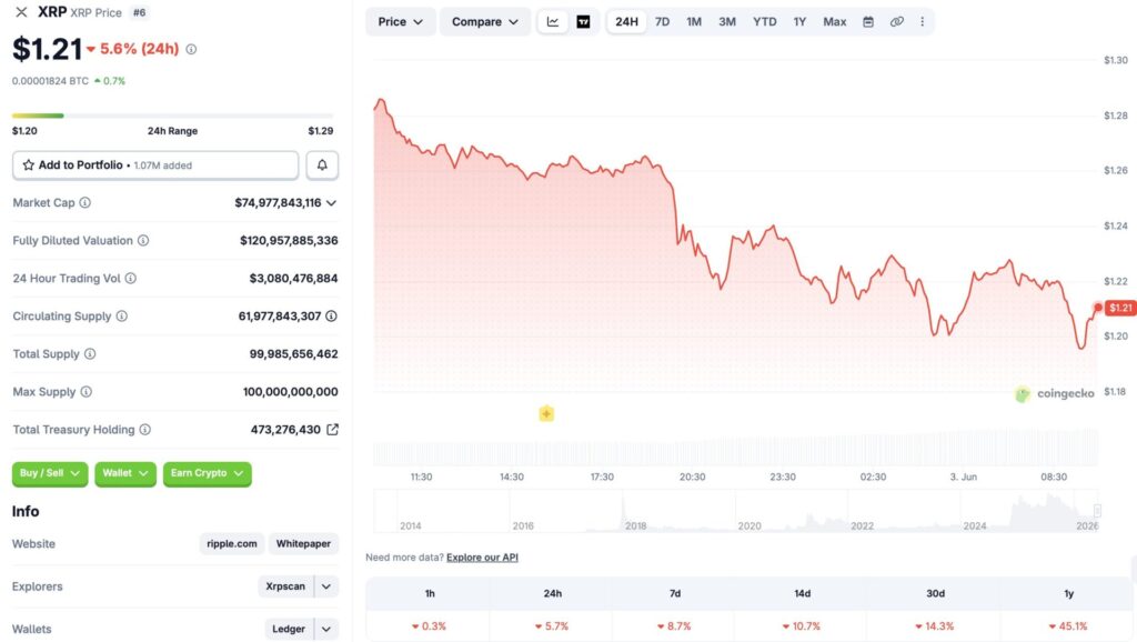 XRP price chart