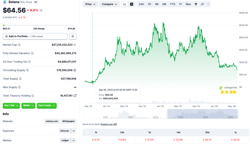 Solana price crash