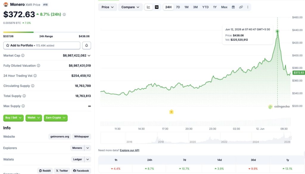 Monero price rally