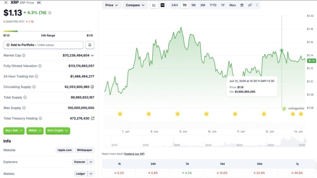 XRP price chart