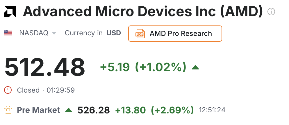 AMD stock price