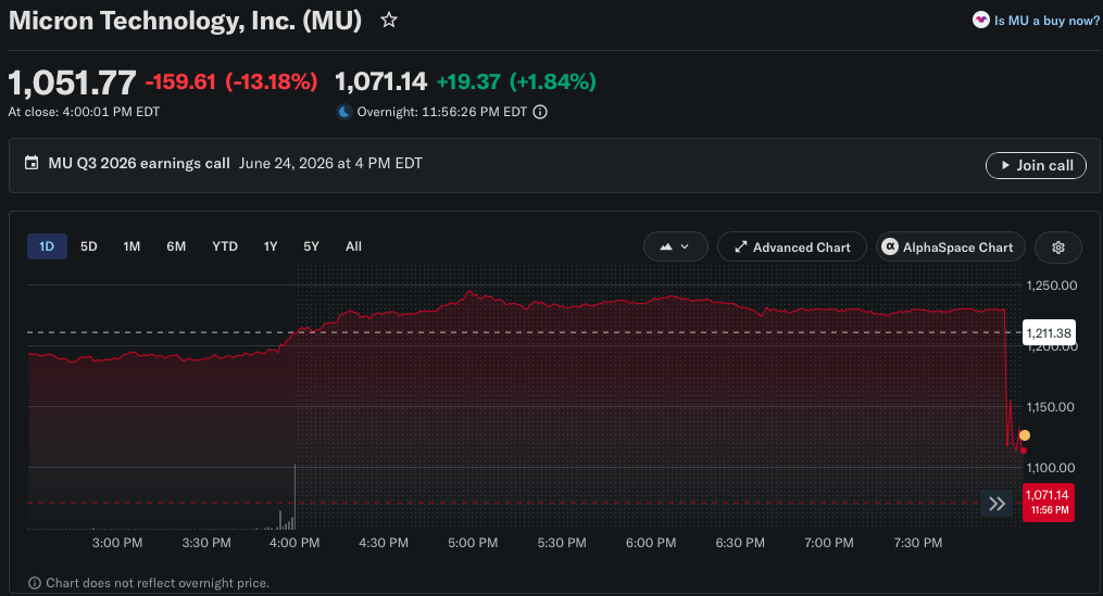 Micron stock price crashes