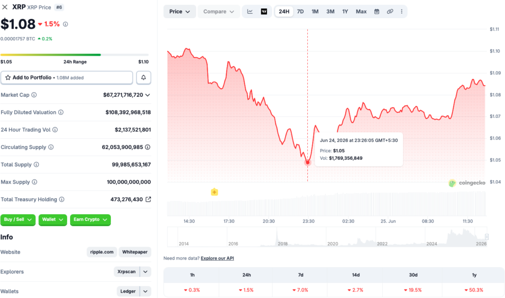 XRP At $1 Is A Bargain: 3 Things To Remember