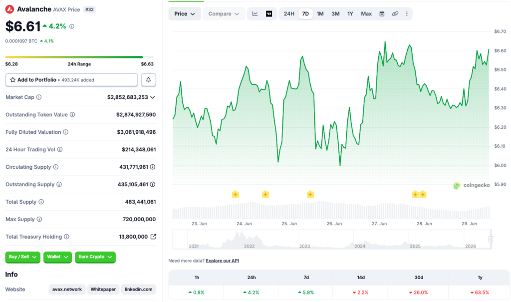 Avalanche price rally