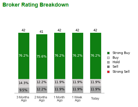 Broker Rating Breakdown MU