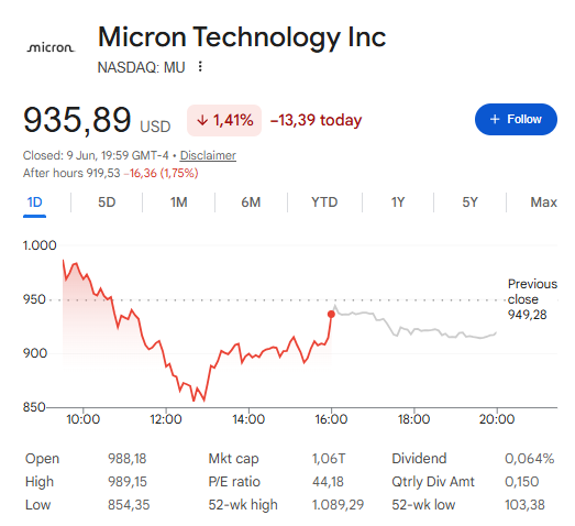MU 1-day chart · $935.89