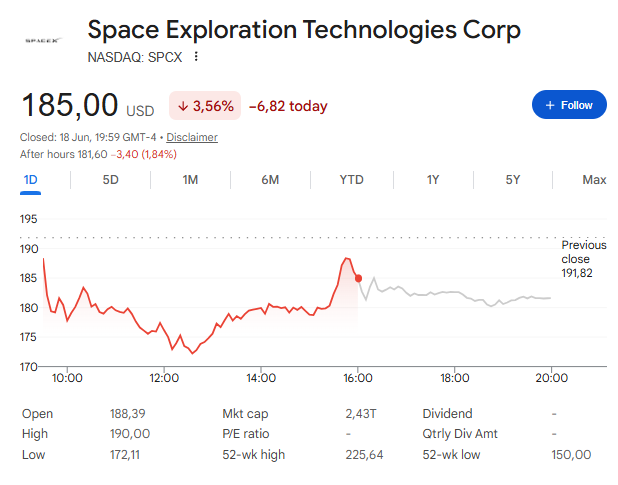 why is SpaceX stock dropping this fast