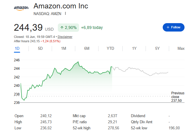 Amazon Stock Price 10 Years Ago: How Much $1,000 Would Be Worth Today