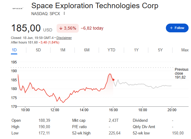 SpaceX stock today