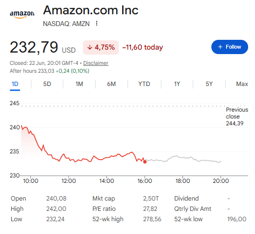 AMZN is sitting at $232.79