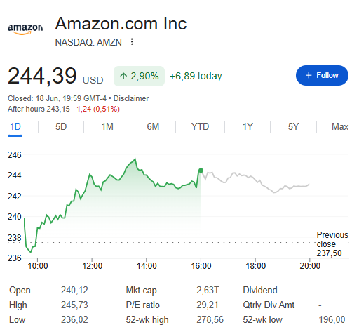 AMZN price today