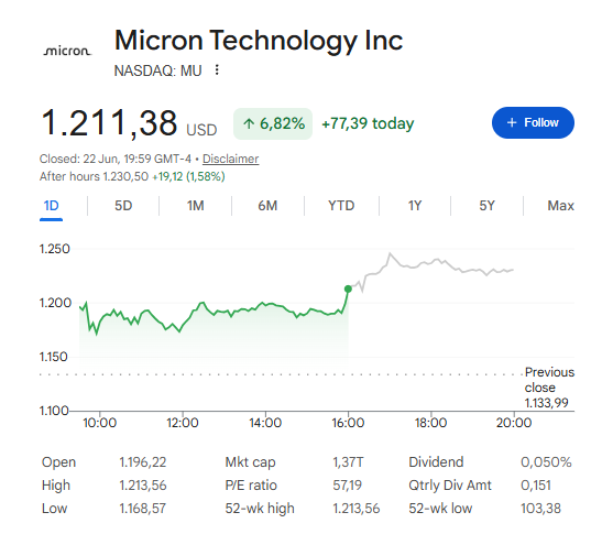 Micron stock price