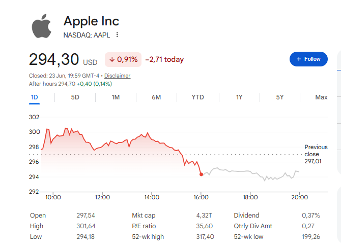 Apple stock price