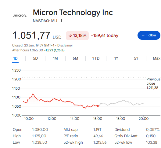 Can Micron Stock Reach $2,000 in 2026? Earnings Hold a Key Clue