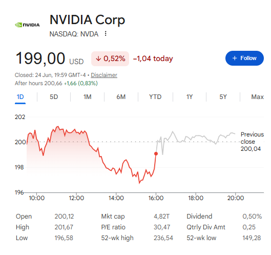 NVDA stock today