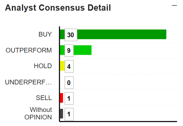 Micron stock Buy