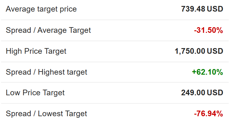 Micron analyst price target spread