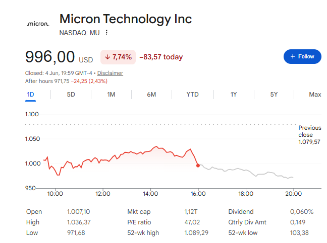 MU stock price chart