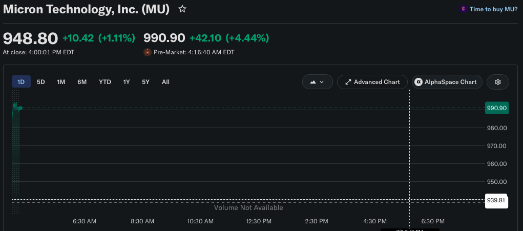 Micon stock gains