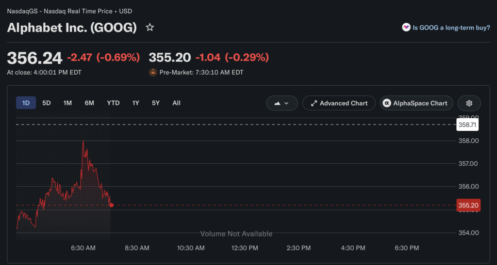 Google stock price dip