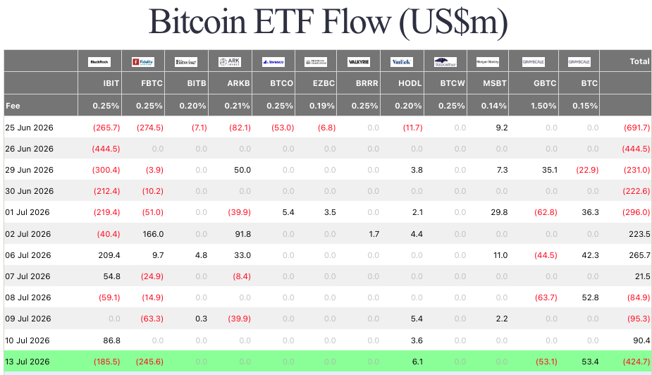 BTC ETF