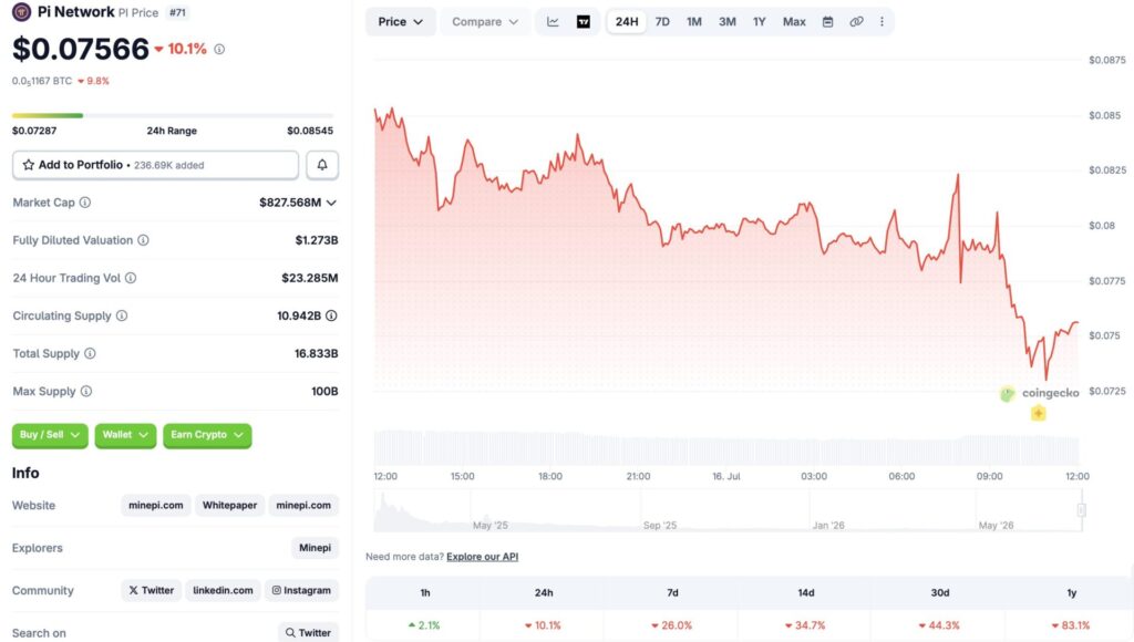 Pi coin price crash