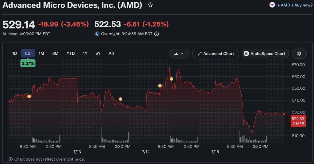 AMD price chart