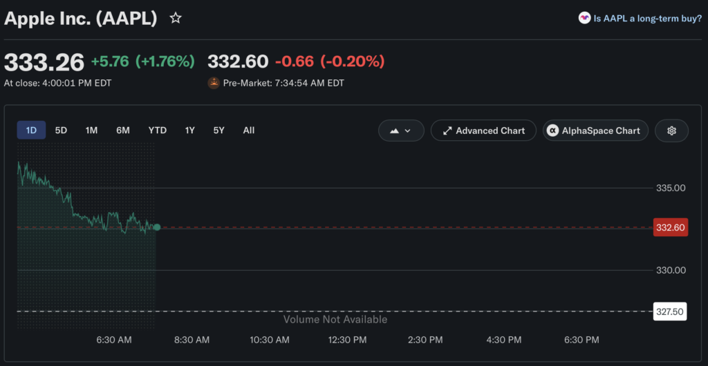 Apple chart