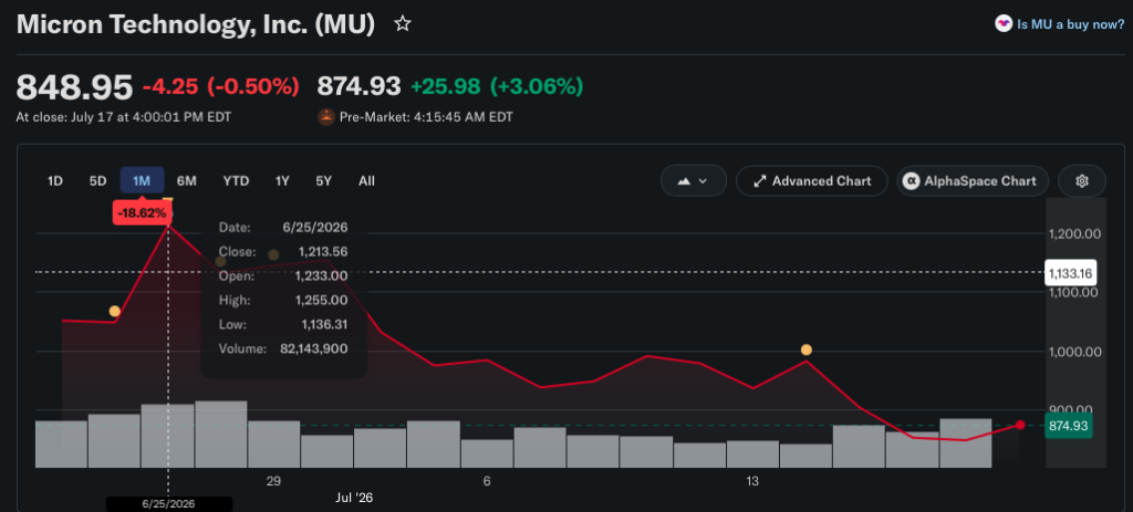 Micron stock price fall